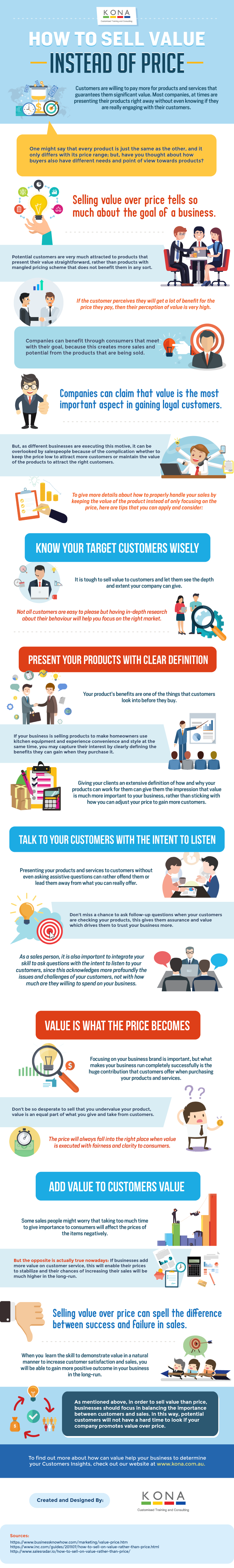 how-to-sell-value-instead-of-price-infographic