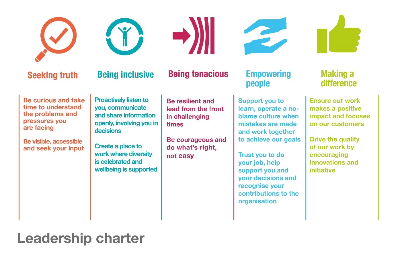 5 Reasons Why You Need a Team Leadership Charter KONA Group