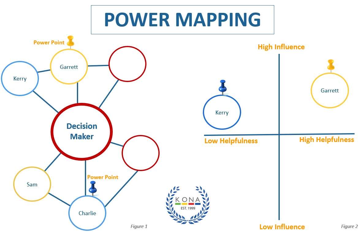 6 Points of Power Mapping Your Team Needs to Know - KONA Group