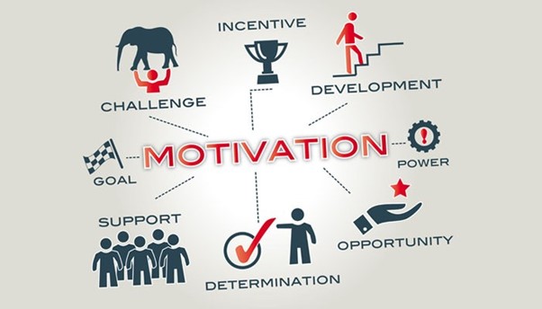 Strategies To Keep Your Top Performers Motivated In Sales - Kona 